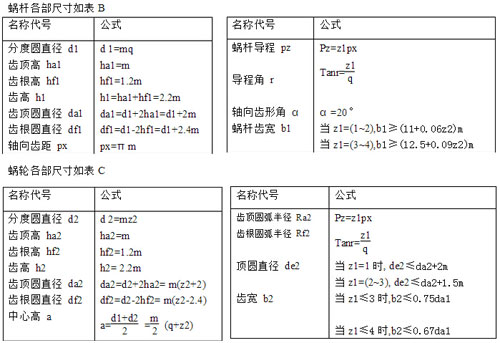 蝸輪蝸桿標準模數(shù)計算表A 蝸輪蝸桿標準模數(shù)計算表A